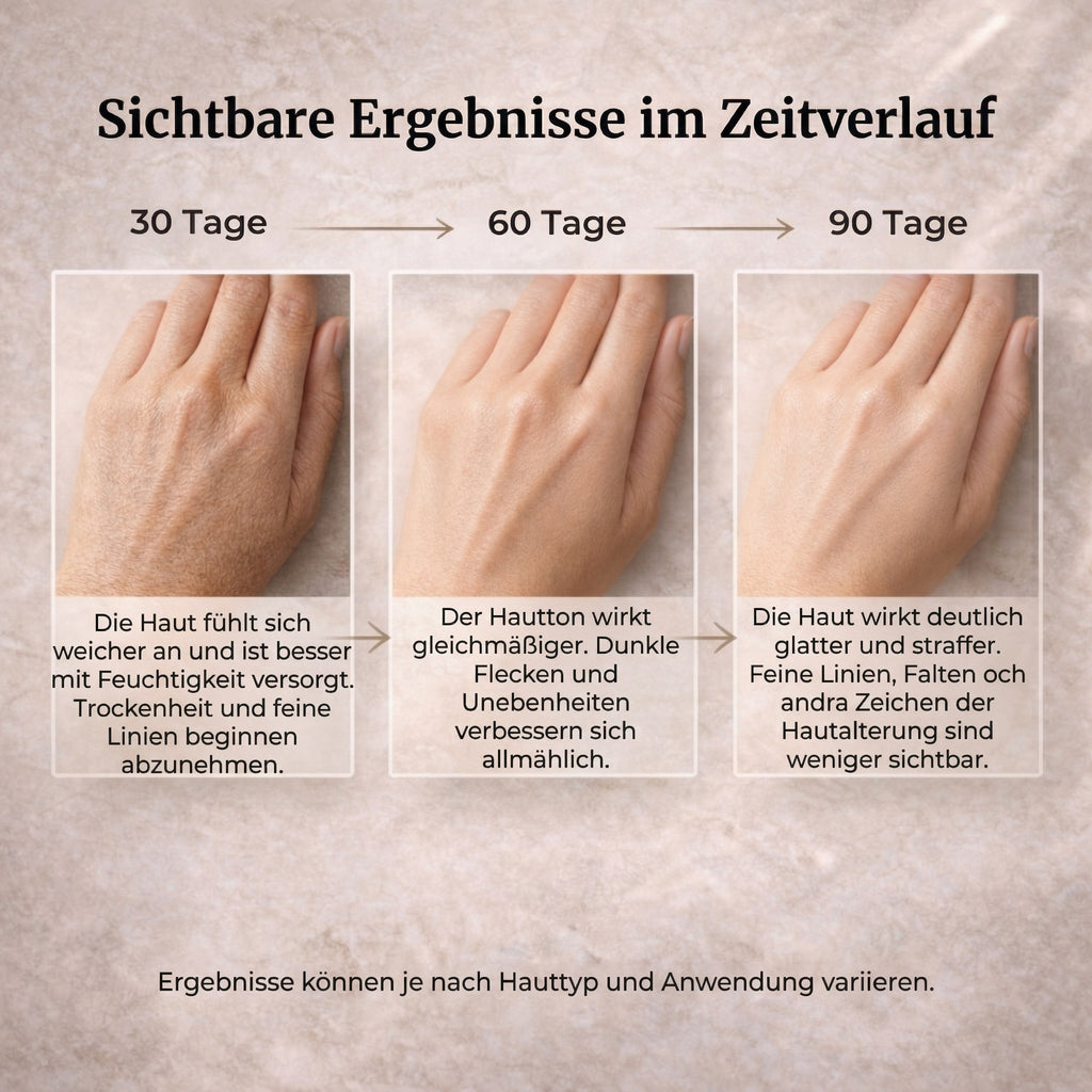 Hudteori Retinol Kropslotion